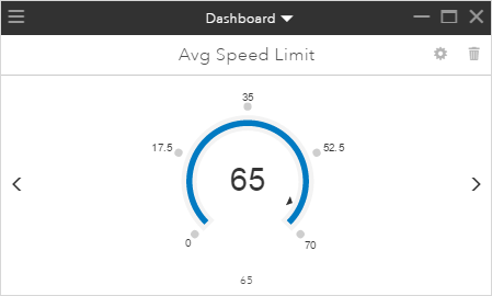 Average speed limit performance indicator Average speed limit performance indicator